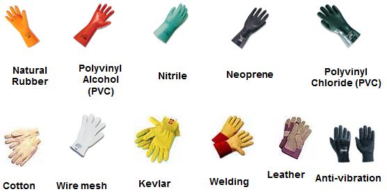 jenis-jenis sarung tangan